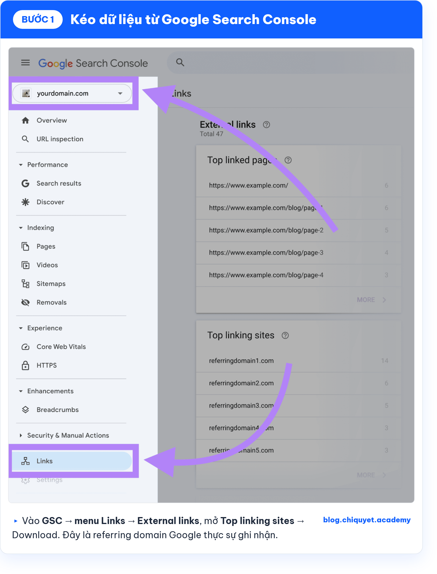 Bước 1 kéo dữ liệu backlink từ Google Search Console: menu Links, External links, Top linking sites, Download referring domain
