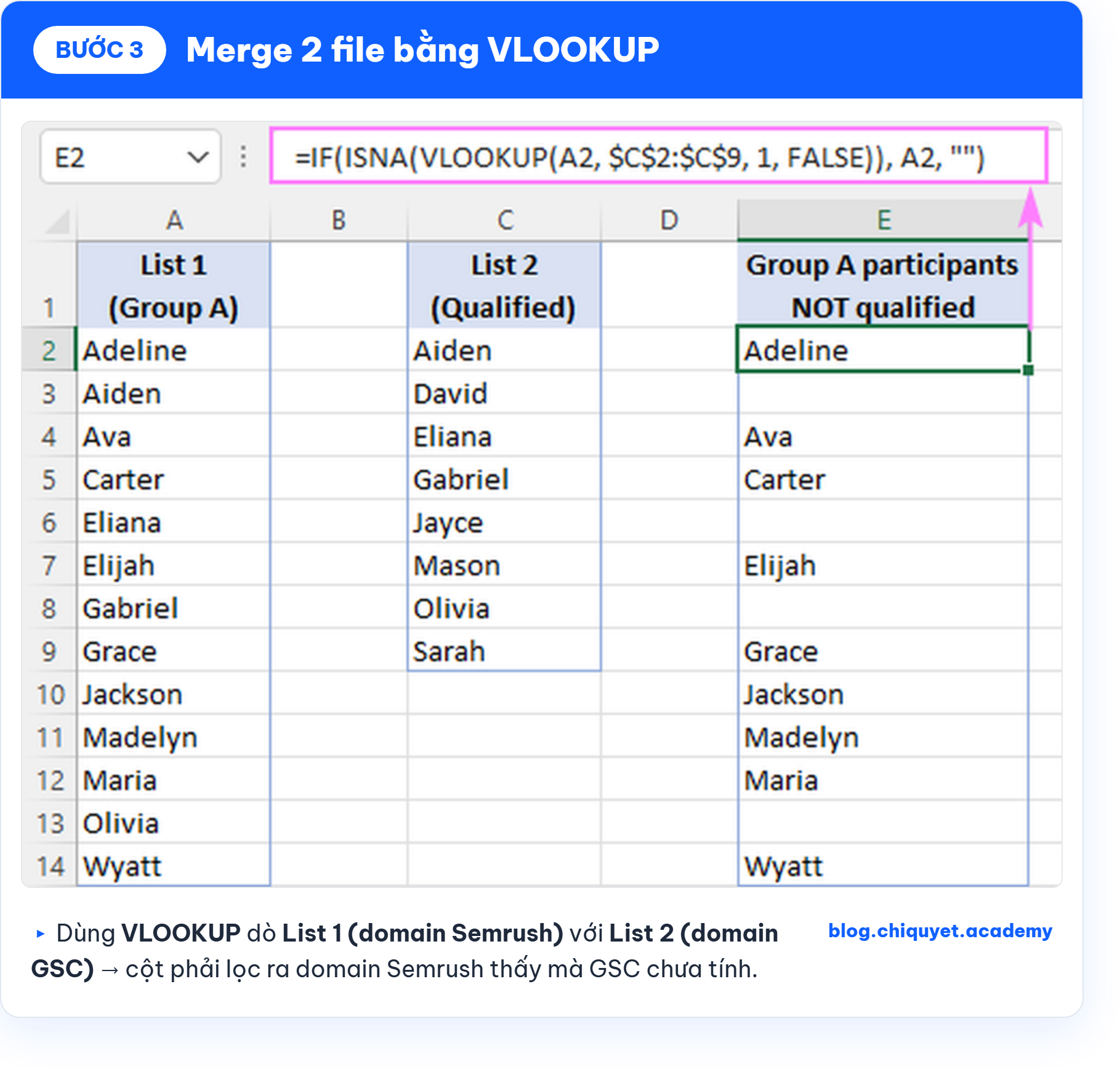 Bước 3 merge 2 file backlink bằng hàm VLOOKUP tìm domain Semrush có mà Google Search Console chưa ghi nhận